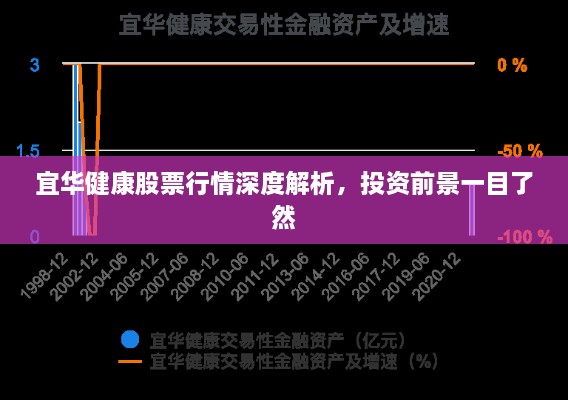 宜華健康股票行情深度解析，投資前景一目了然