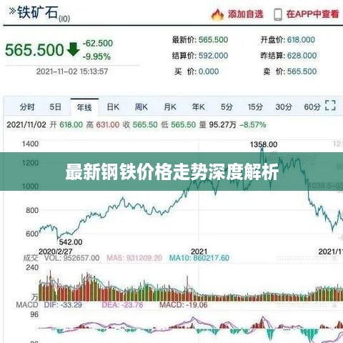 最新鋼鐵價(jià)格走勢(shì)深度解析