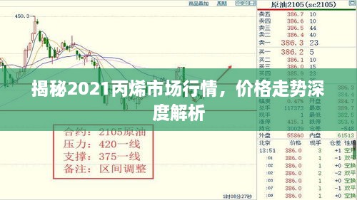 揭秘2021丙烯市場行情，價格走勢深度解析