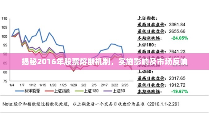 揭秘2016年股票熔斷機(jī)制，實(shí)施影響及市場反響