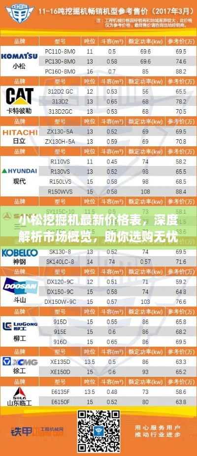 小松挖掘機(jī)最新價(jià)格表，深度解析市場(chǎng)概覽，助你選購無憂！