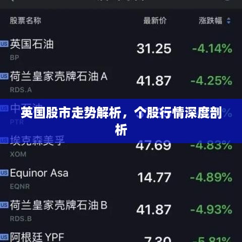 英國(guó)股市走勢(shì)解析，個(gè)股行情深度剖析