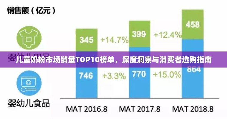 兒童奶粉市場銷量TOP10榜單，深度洞察與消費者選購指南