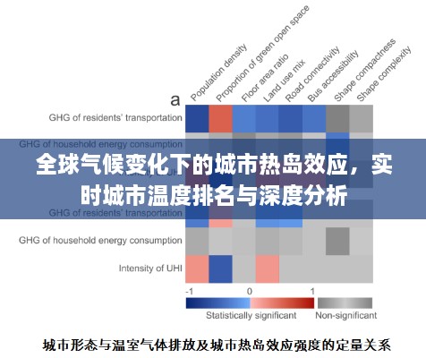 全球氣候變化下的城市熱島效應(yīng)，實(shí)時(shí)城市溫度排名與深度分析