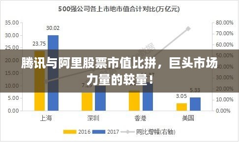 騰訊與阿里股票市值比拼，巨頭市場(chǎng)力量的較量！