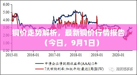 銅價走勢解析，最新銅價行情報告（今日，9月1日）