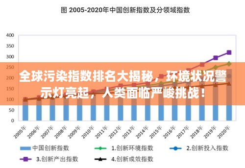 全球污染指數(shù)排名大揭秘，環(huán)境狀況警示燈亮起，人類面臨嚴(yán)峻挑戰(zhàn)！