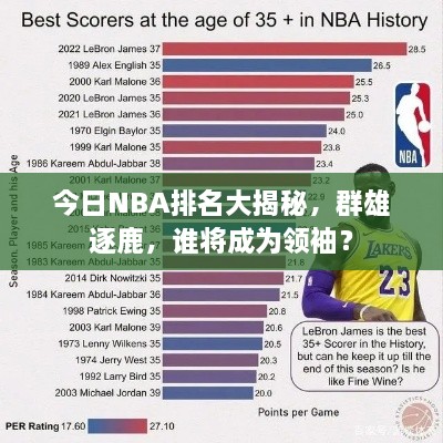 今日NBA排名大揭秘，群雄逐鹿，誰將成為領袖？