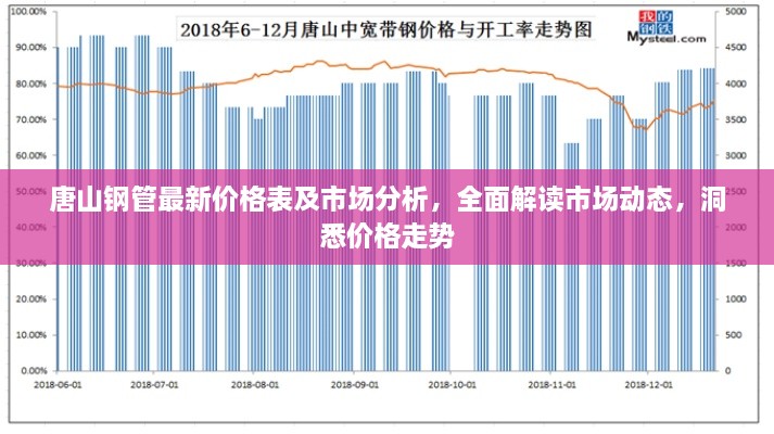 唐山鋼管最新價格表及市場分析，全面解讀市場動態(tài)，洞悉價格走勢