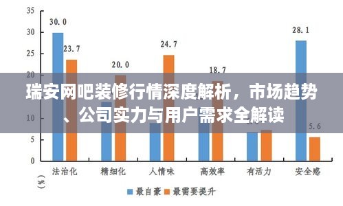 瑞安網(wǎng)吧裝修行情深度解析，市場趨勢、公司實(shí)力與用戶需求全解讀