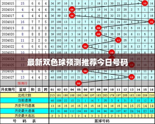 最新雙色球預測推薦今日號碼