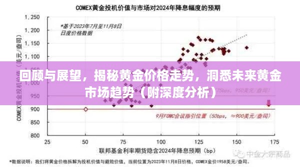 回顧與展望，揭秘黃金價(jià)格走勢(shì)，洞悉未來(lái)黃金市場(chǎng)趨勢(shì)（附深度分析）