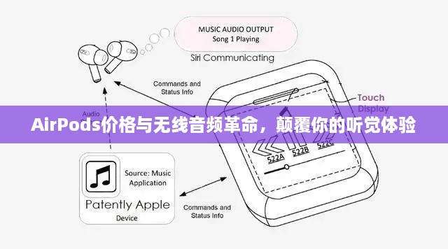 AirPods價(jià)格與無線音頻革命，顛覆你的聽覺體驗(yàn)