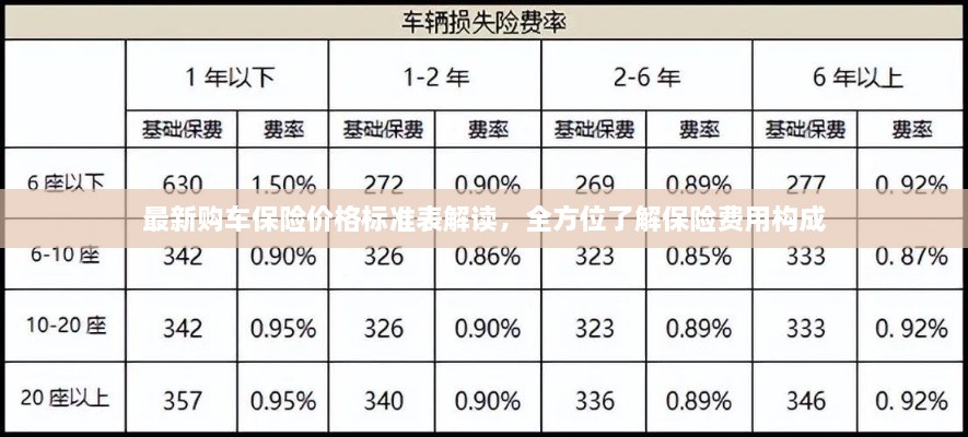 最新購車保險價格標(biāo)準(zhǔn)表解讀，全方位了解保險費用構(gòu)成