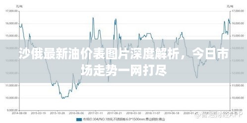 沙俄最新油價(jià)表圖片深度解析，今日市場走勢一網(wǎng)打盡