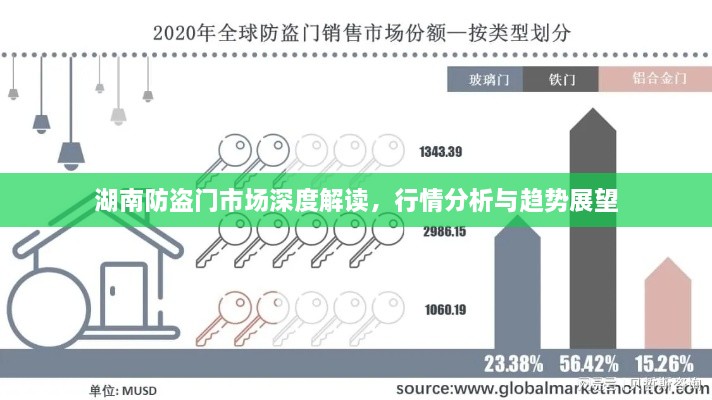 湖南防盜門市場深度解讀，行情分析與趨勢展望