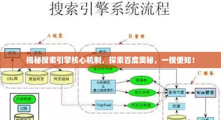 揭秘搜索引擎核心機(jī)制，探索百度奧秘，一搜便知！