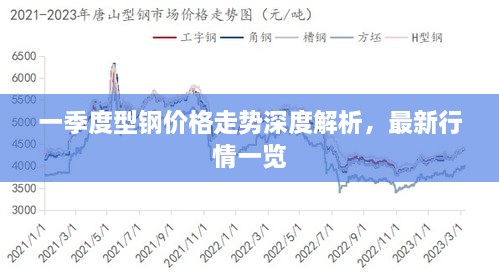 一季度型鋼價(jià)格走勢(shì)深度解析，最新行情一覽