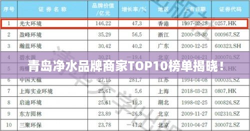 青島凈水品牌商家TOP10榜單揭曉！