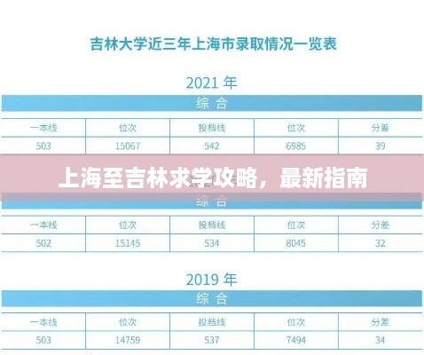 上海至吉林求學(xué)攻略，最新指南