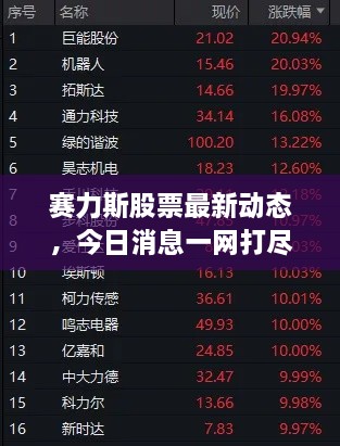 賽力斯股票最新動態(tài)，今日消息一網(wǎng)打盡！