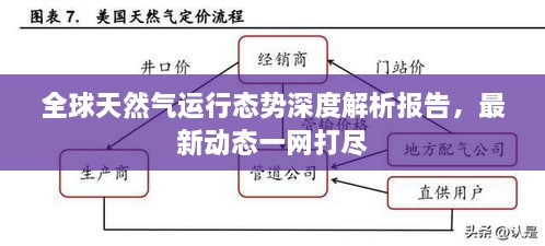 全球天然氣運行態(tài)勢深度解析報告，最新動態(tài)一網(wǎng)打盡