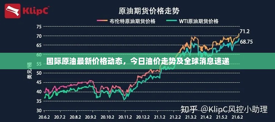 國(guó)際原油最新價(jià)格動(dòng)態(tài)，今日油價(jià)走勢(shì)及全球消息速遞