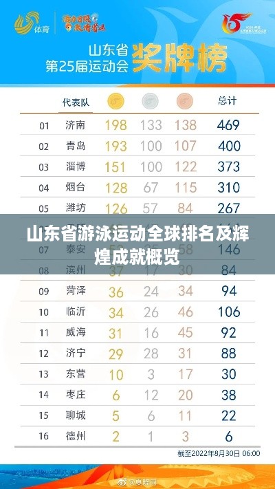 山東省游泳運(yùn)動全球排名及輝煌成就概覽