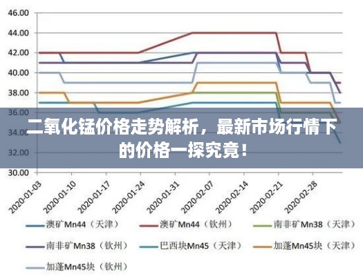 二氧化錳價格走勢解析，最新市場行情下的價格一探究竟！