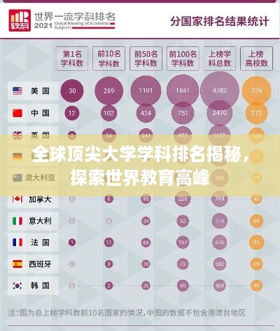 全球頂尖大學學科排名揭秘，探索世界教育高峰