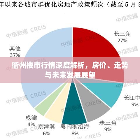 衢州樓市行情深度解析，房價、走勢與未來發(fā)展展望