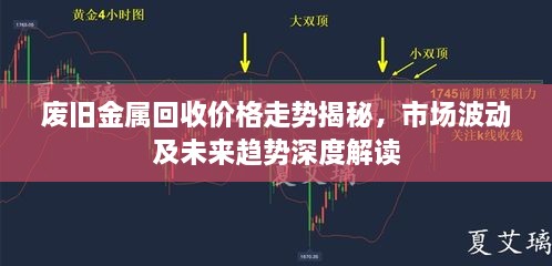 廢舊金屬回收價格走勢揭秘，市場波動及未來趨勢深度解讀