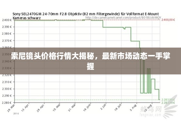 索尼鏡頭價(jià)格行情大揭秘，最新市場(chǎng)動(dòng)態(tài)一手掌握