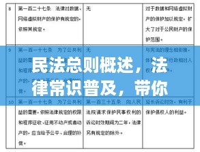 民法總則概述，法律常識普及，帶你深入了解民法總則內(nèi)容