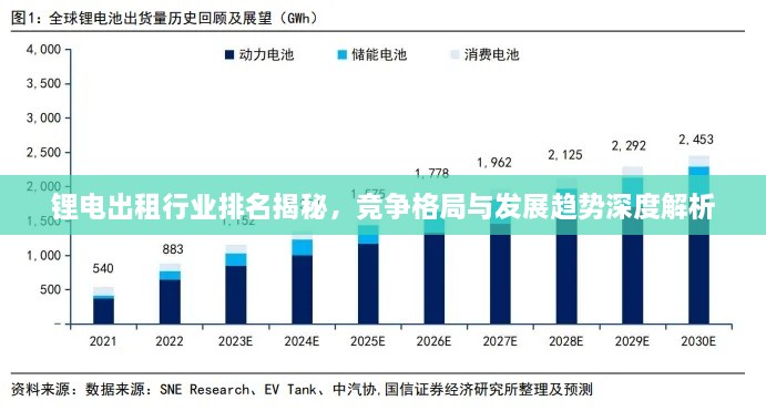 鋰電出租行業(yè)排名揭秘，競爭格局與發(fā)展趨勢深度解析