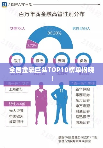 全國金融巨頭TOP10榜單揭曉！