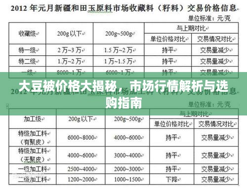 大豆被價格大揭秘，市場行情解析與選購指南