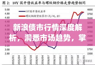 新浪債市行情深度解析，洞悉市場趨勢，掌握投資機(jī)會(huì)