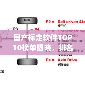 國(guó)產(chǎn)標(biāo)定軟件TOP10榜單揭曉，排名及特點(diǎn)全解析