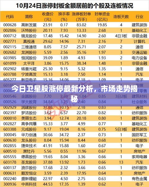 今日衛(wèi)星股漲停最新分析，市場走勢揭秘