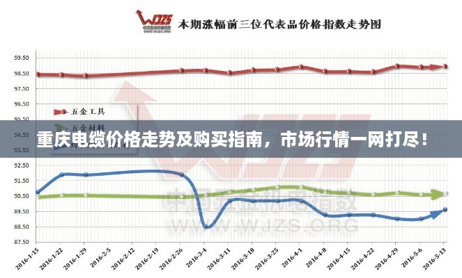 重慶電纜價(jià)格走勢(shì)及購(gòu)買(mǎi)指南，市場(chǎng)行情一網(wǎng)打盡！