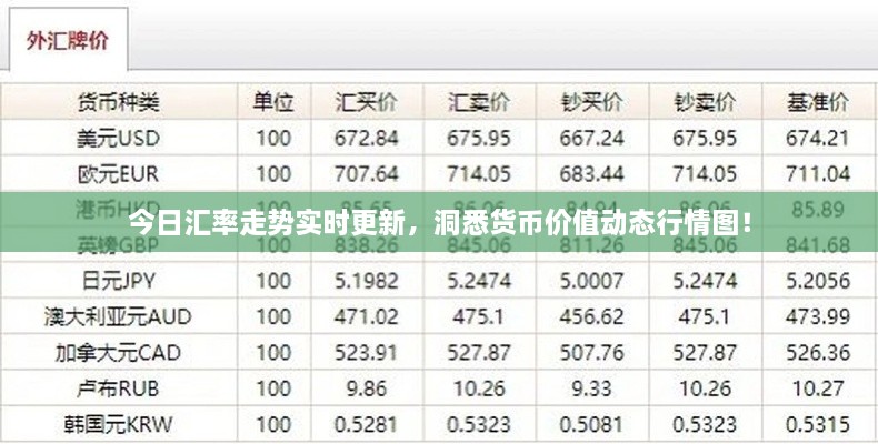 今日匯率走勢實(shí)時(shí)更新，洞悉貨幣價(jià)值動(dòng)態(tài)行情圖！