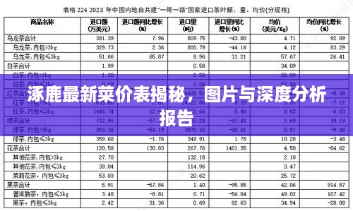 涿鹿最新菜價表揭秘，圖片與深度分析報告