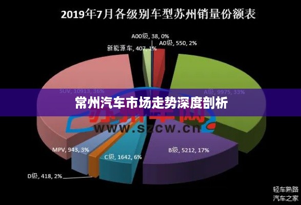 常州汽車(chē)市場(chǎng)走勢(shì)深度剖析