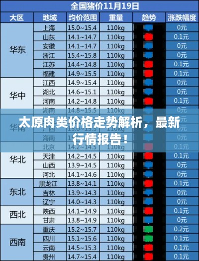 太原肉類(lèi)價(jià)格走勢(shì)解析，最新行情報(bào)告！