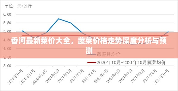 香河最新菜價(jià)大全，蔬菜價(jià)格走勢(shì)深度分析與預(yù)測(cè)