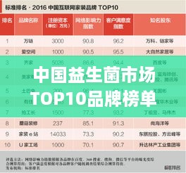 中國益生菌市場TOP10品牌榜單揭曉！