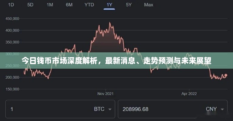 今日錢幣市場深度解析，最新消息、走勢預(yù)測與未來展望