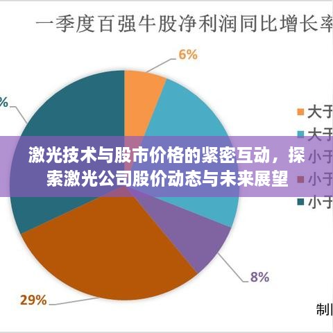 激光技術(shù)與股市價(jià)格的緊密互動(dòng)，探索激光公司股價(jià)動(dòng)態(tài)與未來展望