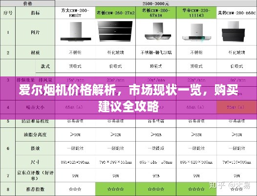 愛爾煙機(jī)價(jià)格解析，市場(chǎng)現(xiàn)狀一覽，購(gòu)買建議全攻略